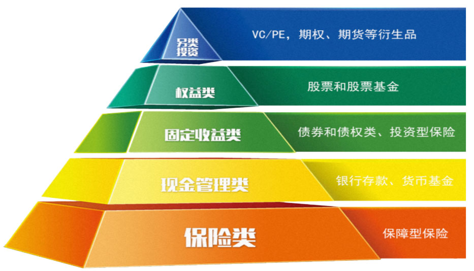中企泰富投資管理 全球化資產(chǎn)配置服務(wù)的卓越典范