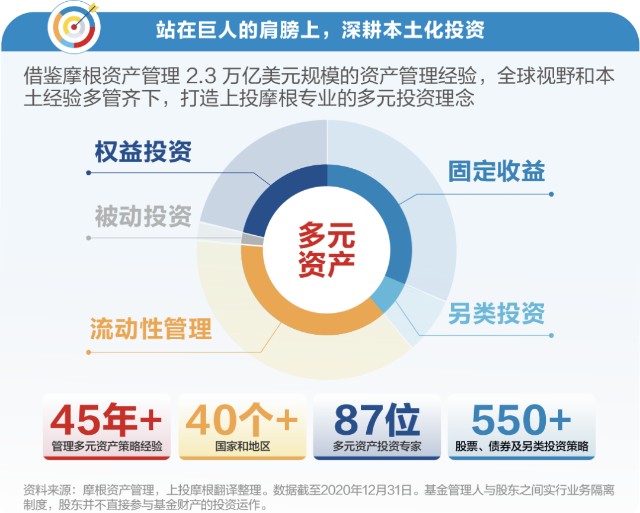 上投摩根杜習(xí)杰 以更長(zhǎng)周期的多元資產(chǎn)配置，力爭(zhēng)創(chuàng)造更穩(wěn)健的收益
